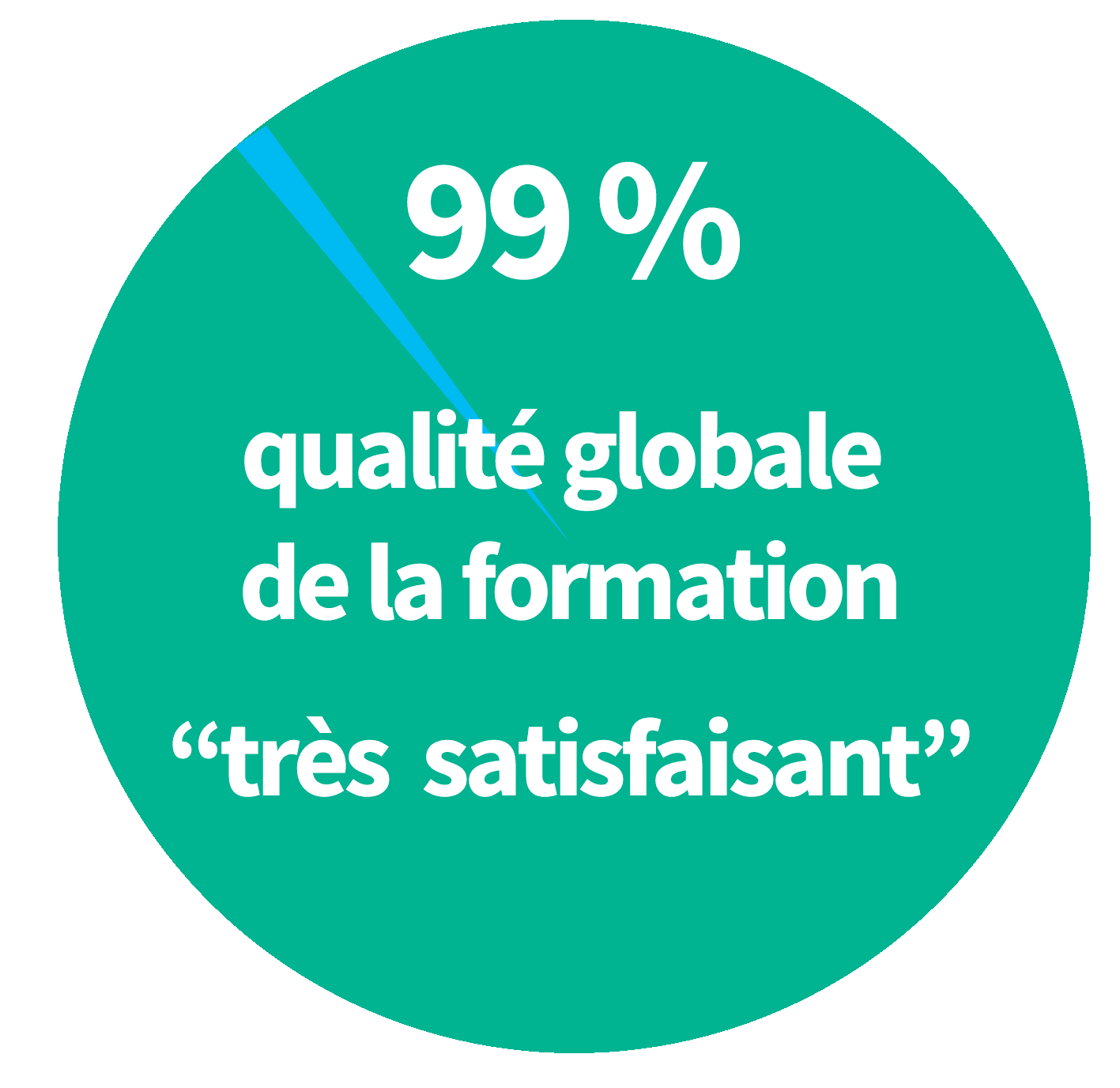 100satisfait