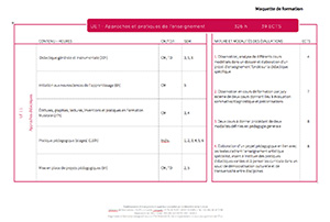 liste des disciplines domaines et options