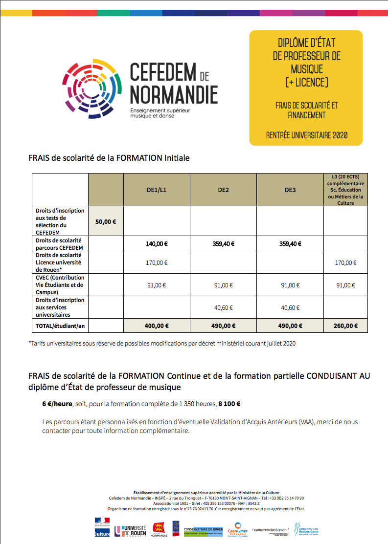 frais de scolarite et financement