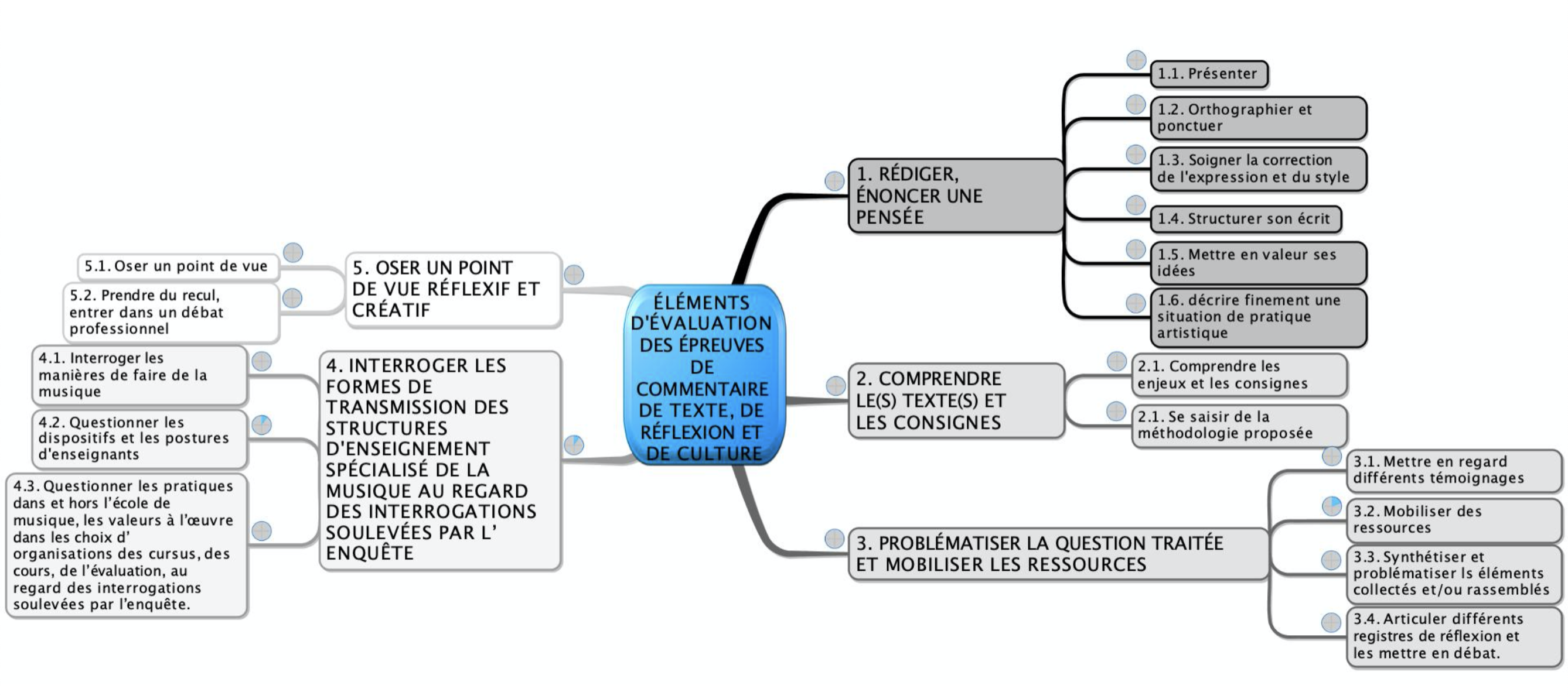 criteres commentaire texte