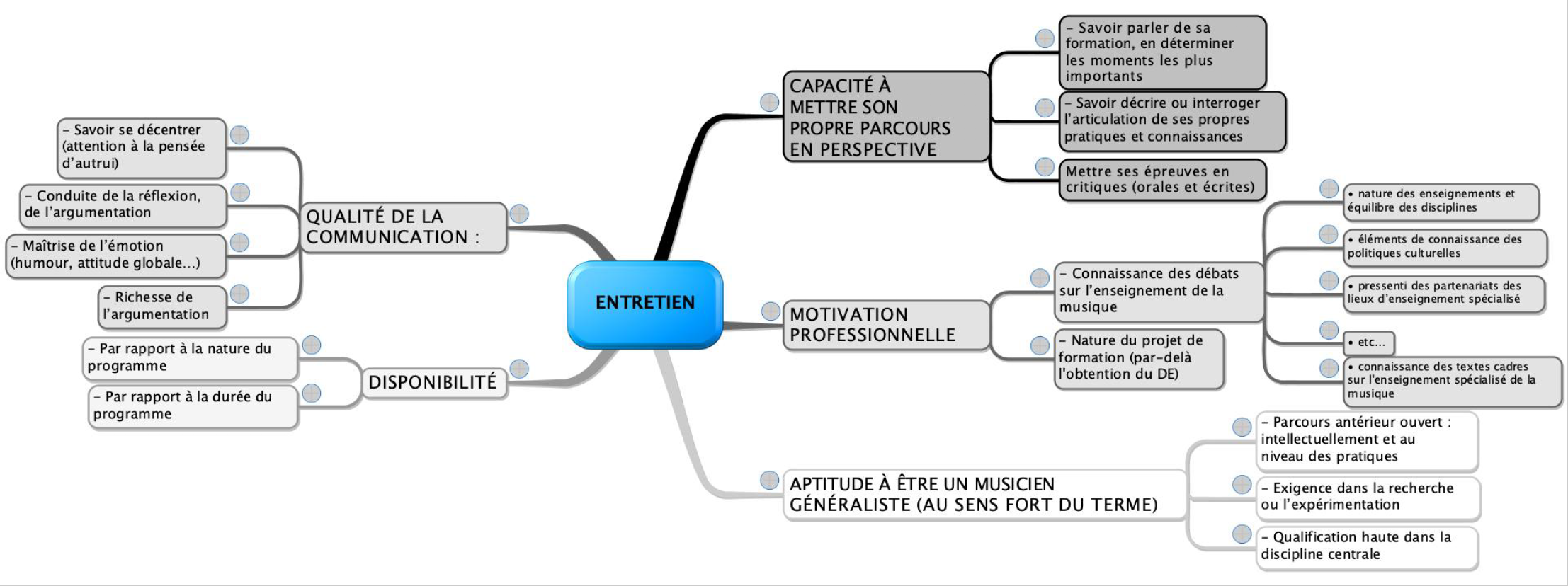 criteres commentaire texte