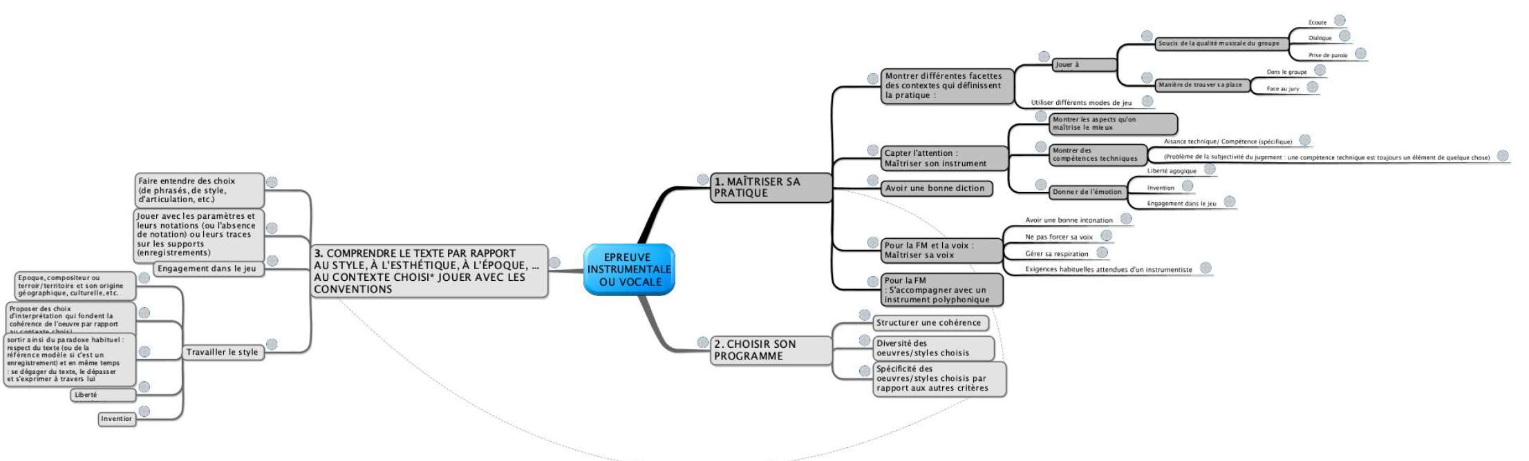 criteres-epreuve-instrumentale-vocale