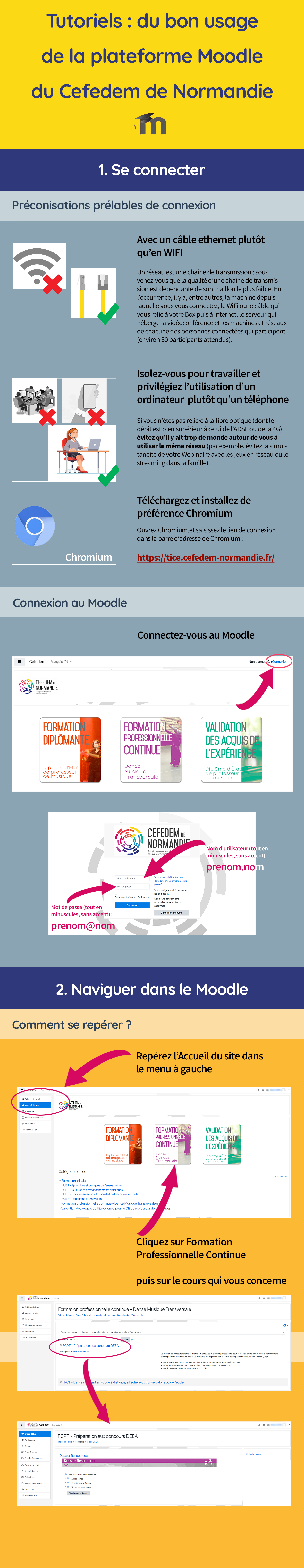 infographie tuto moodle